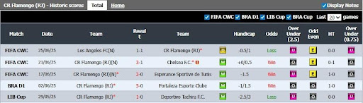 Flamengo vs Bayern Munchen .3