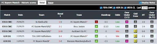 Flamengo vs Bayern Munchen .4