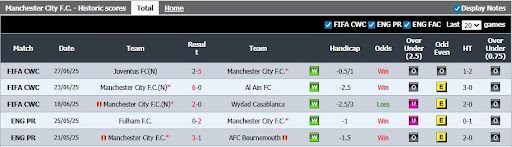 Manchester City vs Al Hilal.2