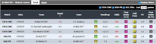 Manchester City vs Al Hilal.4