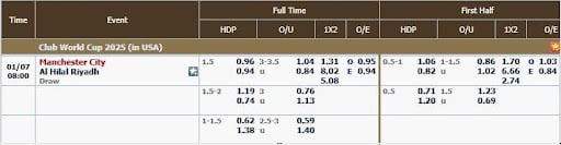 Manchester City vs Al Hilal,1