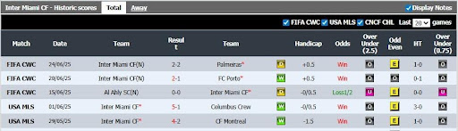 Prediksi UFABolaMania - PSG vs Inter Miami FIFA CWC 2025.