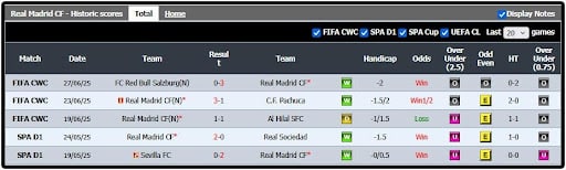 Real Madrid vs Juventus.6