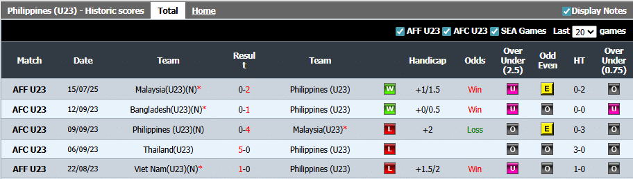 5 Pertemuan Terakhir Filipina