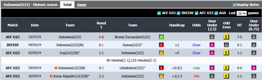 5 Pertemuan Terakhir Indonesia