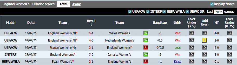 5 Pertemuan Terakhir Inggris (w)