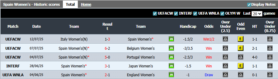 5 Pertemuan Terakhir Spanyol (w)