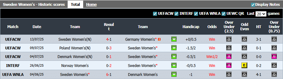 5 Pertemuan Terakhir Swedia (w)
