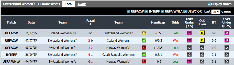 5 Pertemuan Terakhir Swiss (w)