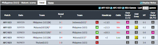Filipina vs Brunei Darussalam,3