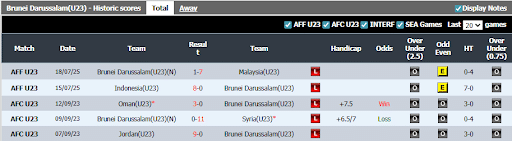 Filipina vs Brunei Darussalam,4