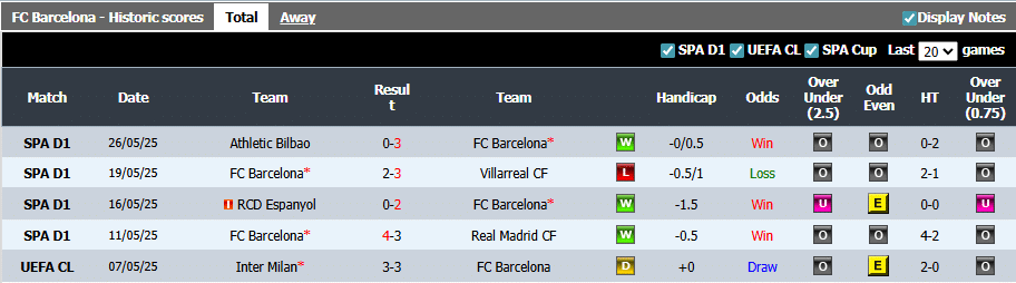 Hasil 5 Pertandingan Terakhir Vissel Barcelona