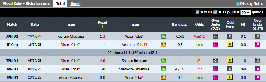 Hasil 5 Pertandingan Terakhir Vissel Kobe
