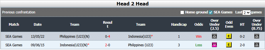 Head to Head Filipina vs Indonesia