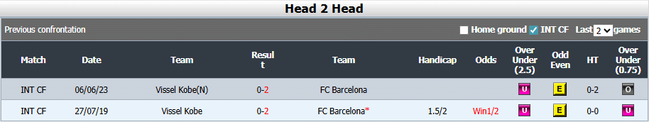 Head to Head Vissel Kobe vs Barcelona