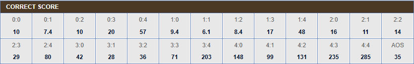 Nilai Odds Tebak Swedia (w) vs Inggris (w)