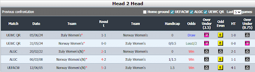Norwegia (w ) vs Italia (w) 17 Juli 2025.3