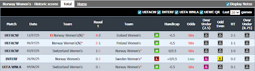Norwegia (w ) vs Italia (w) 17 Juli 2025.4