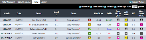 Norwegia (w ) vs Italia (w) 17 Juli 2025.5