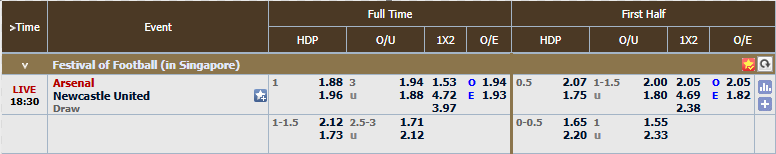 Pasaran Arsenal vs Newcastle United