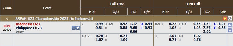 Pasaran Filipina vs Indonesia