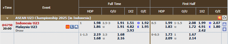 Pasaran Indonesia vs Malaysia Piala AFF U-23