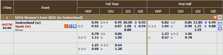 Pasaran Spanyol (w) vs Swiss (w)